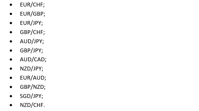 комбинации кросс курсы на Форекс доллар, евро