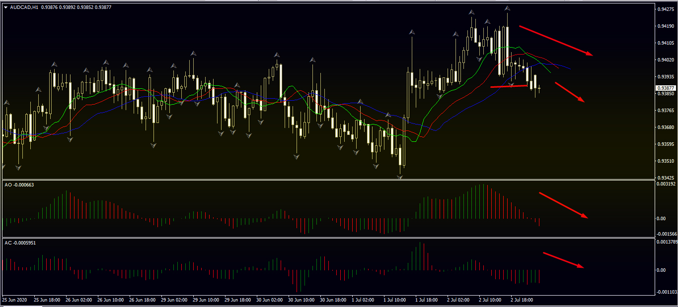 анализирование изменения кросс курса на Форекс