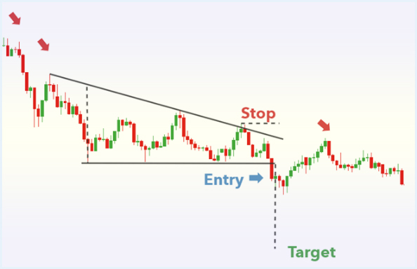 пример паттерны на Форекс