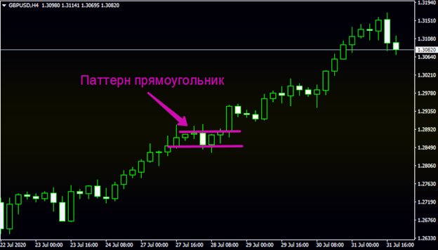 на графике фигура прямоугольник