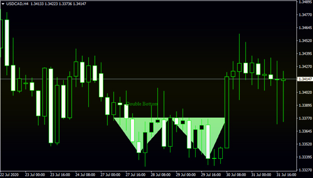 индикатор фигуры продолжения тренда
