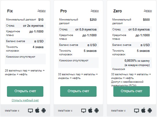 типы счетов счета компании Норд ФХ
