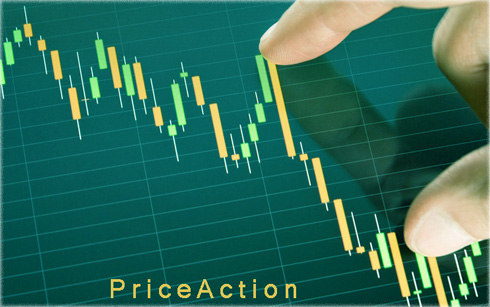Price Action Прайс экшн в стратегии