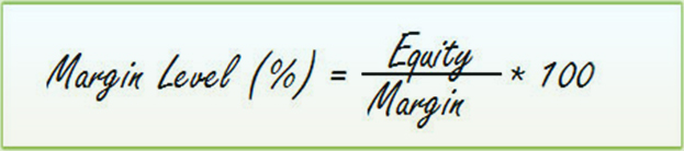 свободная маржа как расчитать по Формуле?