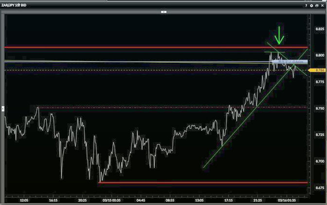 как расчитать? Свободная маржа (eng. Free margin)