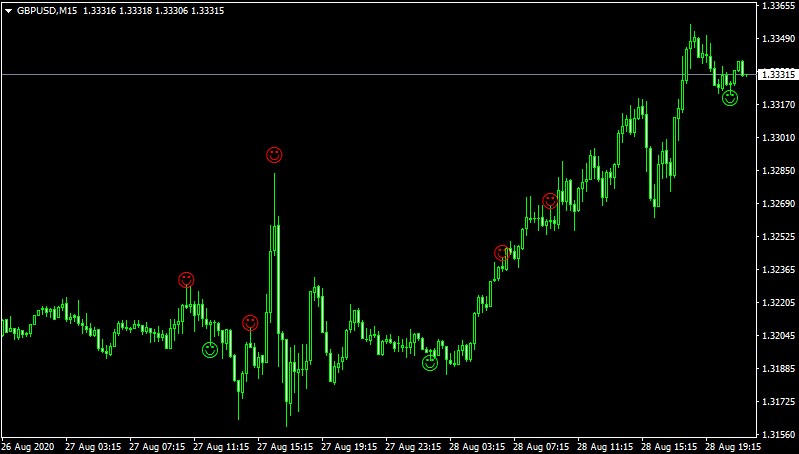 смайлы индикатор для торговли трейдера