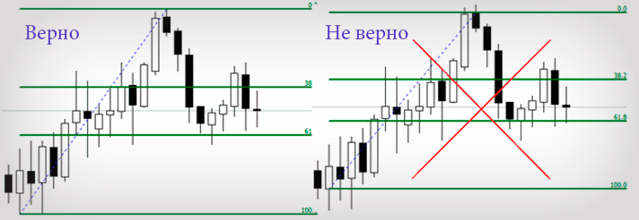 Метод Динаполи Динаполи, уровни в торговле. Видео о индикаторе