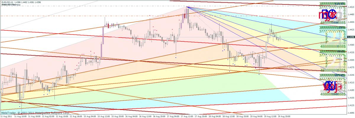 Super Fibo Индикатор Super Fibo