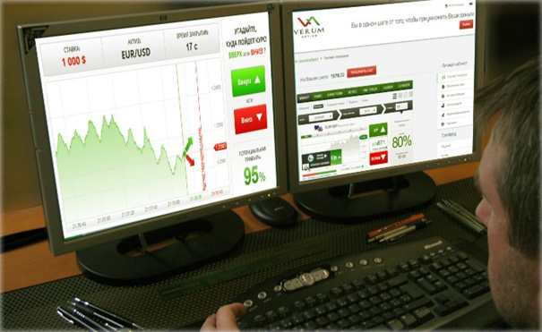 тестирование на демо правильный выбор в опционной торговле