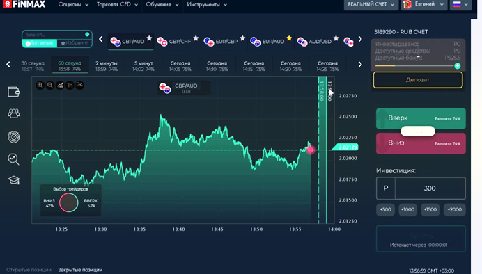 расширенные графики Плптформа брокера FINMAX