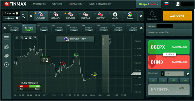 Платформа Finmax какие отзывы о Финмакс платформе