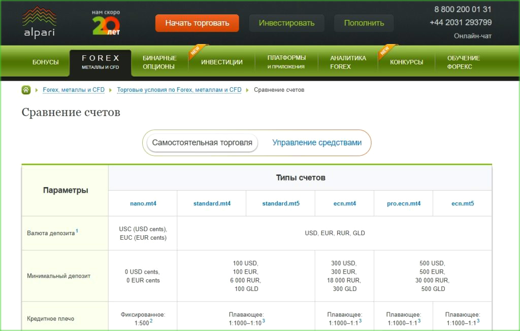 Alpari типы счетов в Альпари