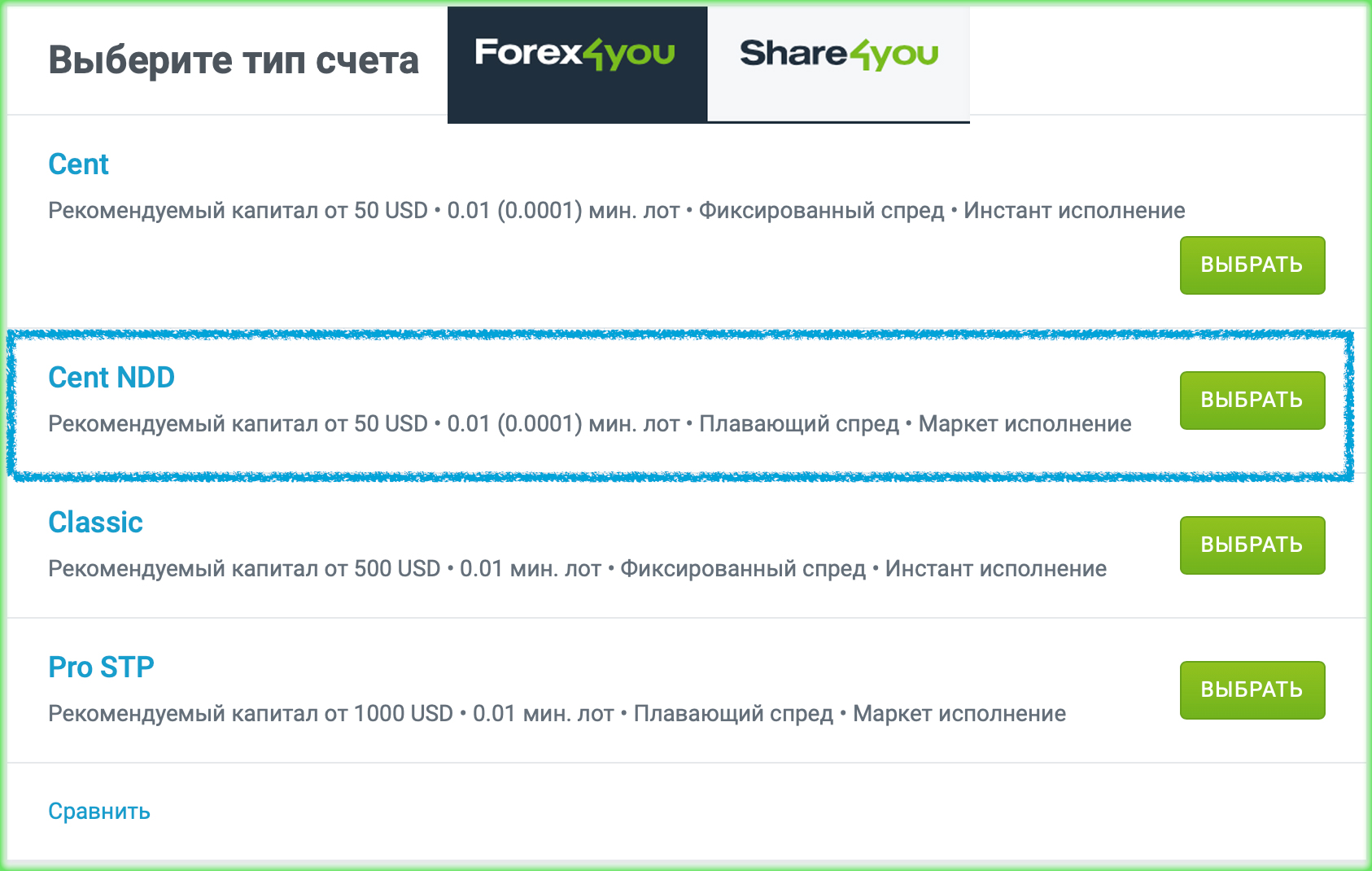 Форекс4ю типы счетов