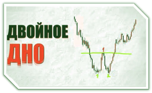 двойное дно трендовая фигура, анализ графика