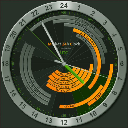 часы stocktime часы Форекс виджет от стоктайм