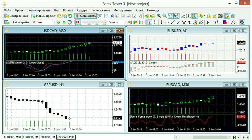 проект в Forex Tester графики и возможности программы