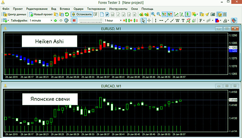 применение свечек и индикатора возможности рабочей программы