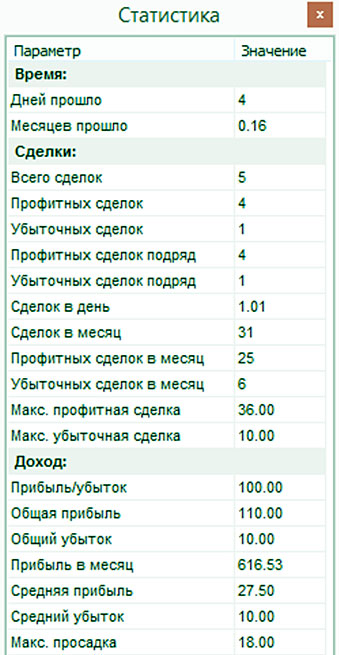 отчеты и итог ведение статистики тестера