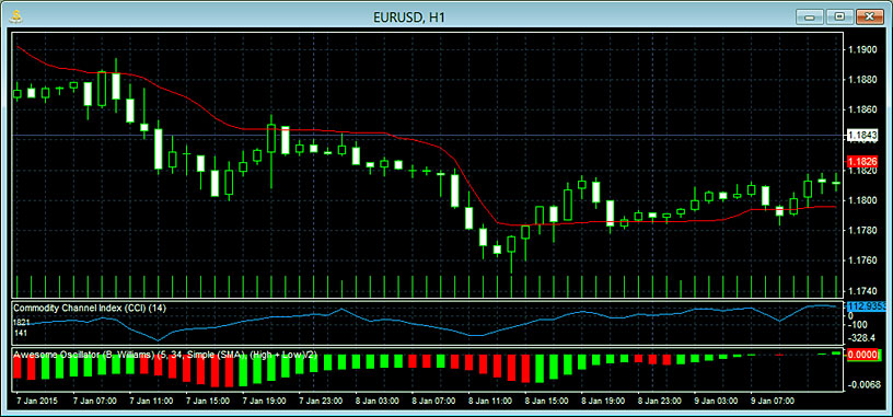 подключаям индикаторы интерфейс тестера программы