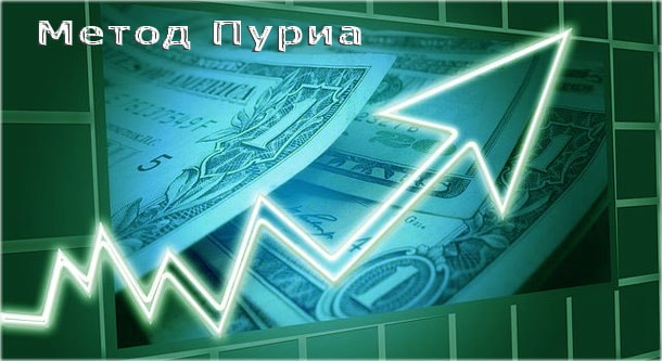 метод Пуриа стратегия пуриа практика торгов бинарными опционами