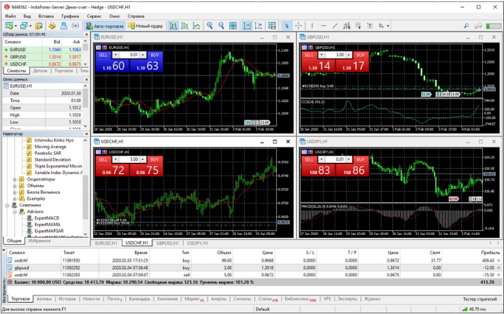 МТ5 обзор платформы от ИнстаФорекс
