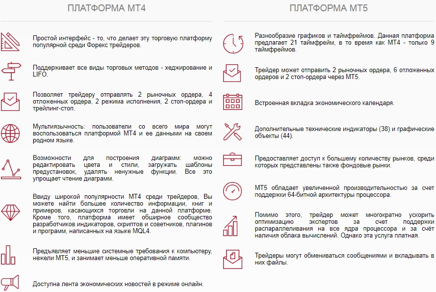 различия обзор торговых платформ