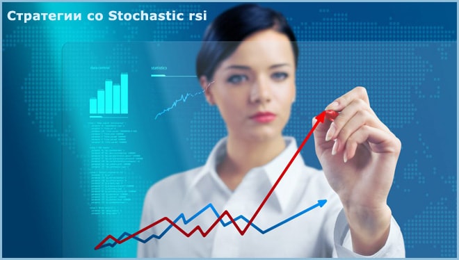 стратегии Stochastic + rsi стратегии со стохастиком