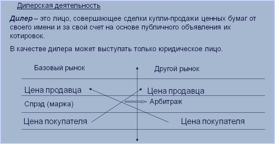 дилер это сравниваем брокера / дилера