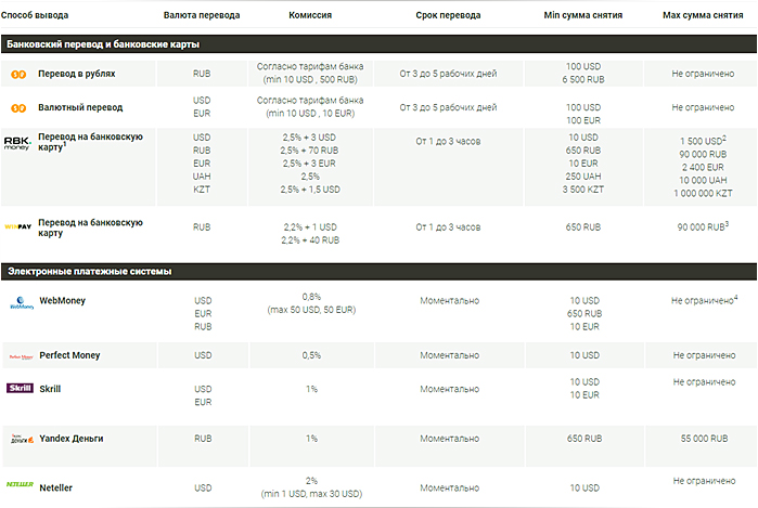 о выводе вкратце условия и плюсы