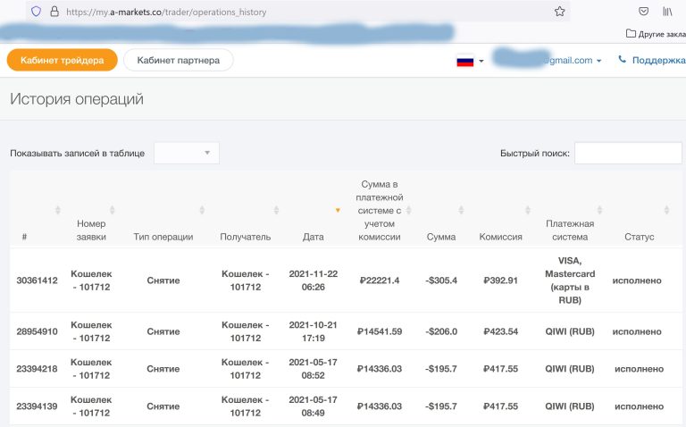 Мои доходы со стратегий