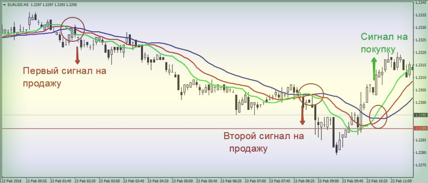рабочая стратегия лучшая стратегия для торговли