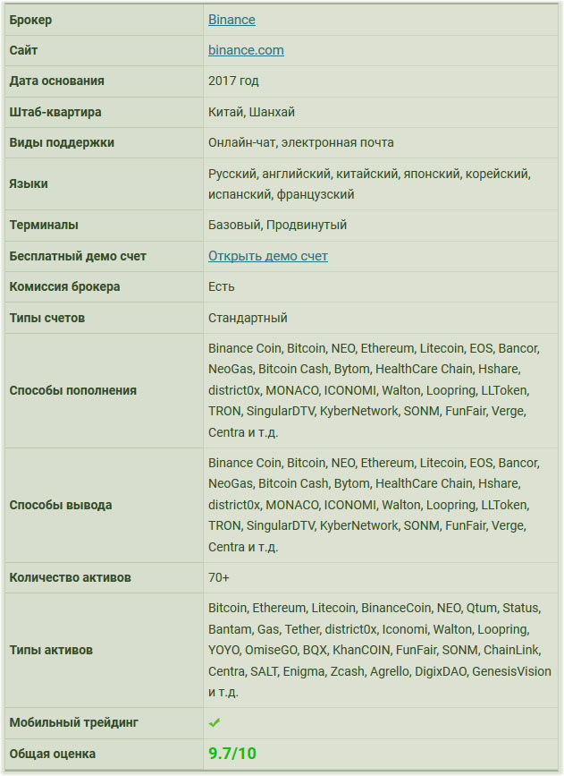 информация о Binance мой обзор с отзывами пользовательскими