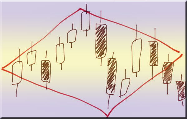 паттерн: бриллиант свечной паттерн Ромб шпаргалка