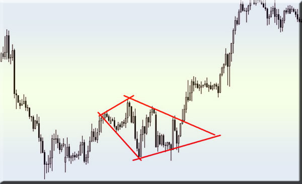 паттерн: ромб Ромб точный свечной паттрен