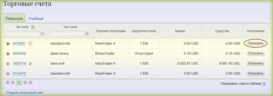 торговые счета скальпинг Альпари