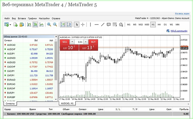 практика зарабатывать на Форекс