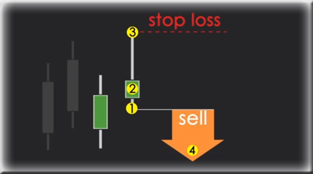 свечи Молот стратегия Молот 2019