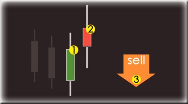 метод Mobigap Mobigap стратегия ForexClub