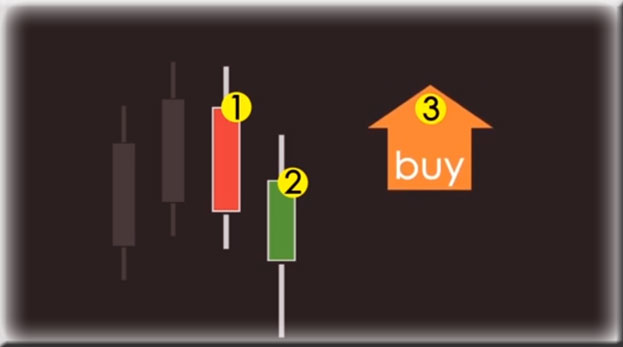 торговый метод Mobigap стратегии для Forex Club