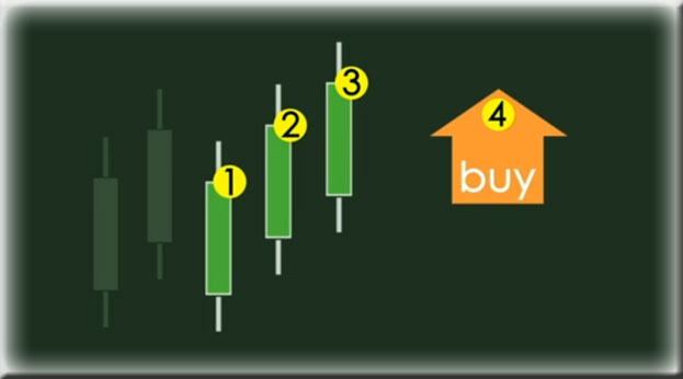 стратегия TrendHunter с ForexClub