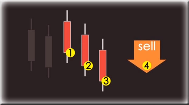 лучшие методы рабочая стратегия торговли