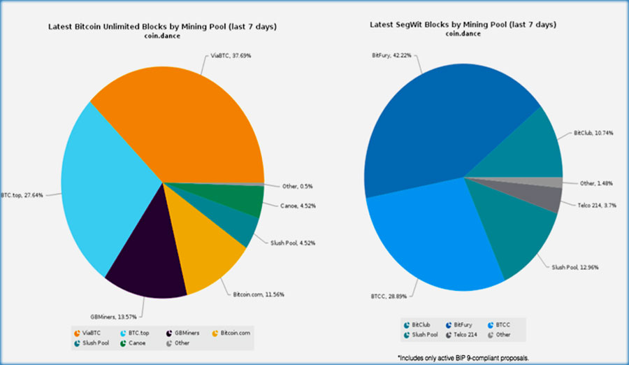 статистика Bitcoin Unlimited отзывы что это