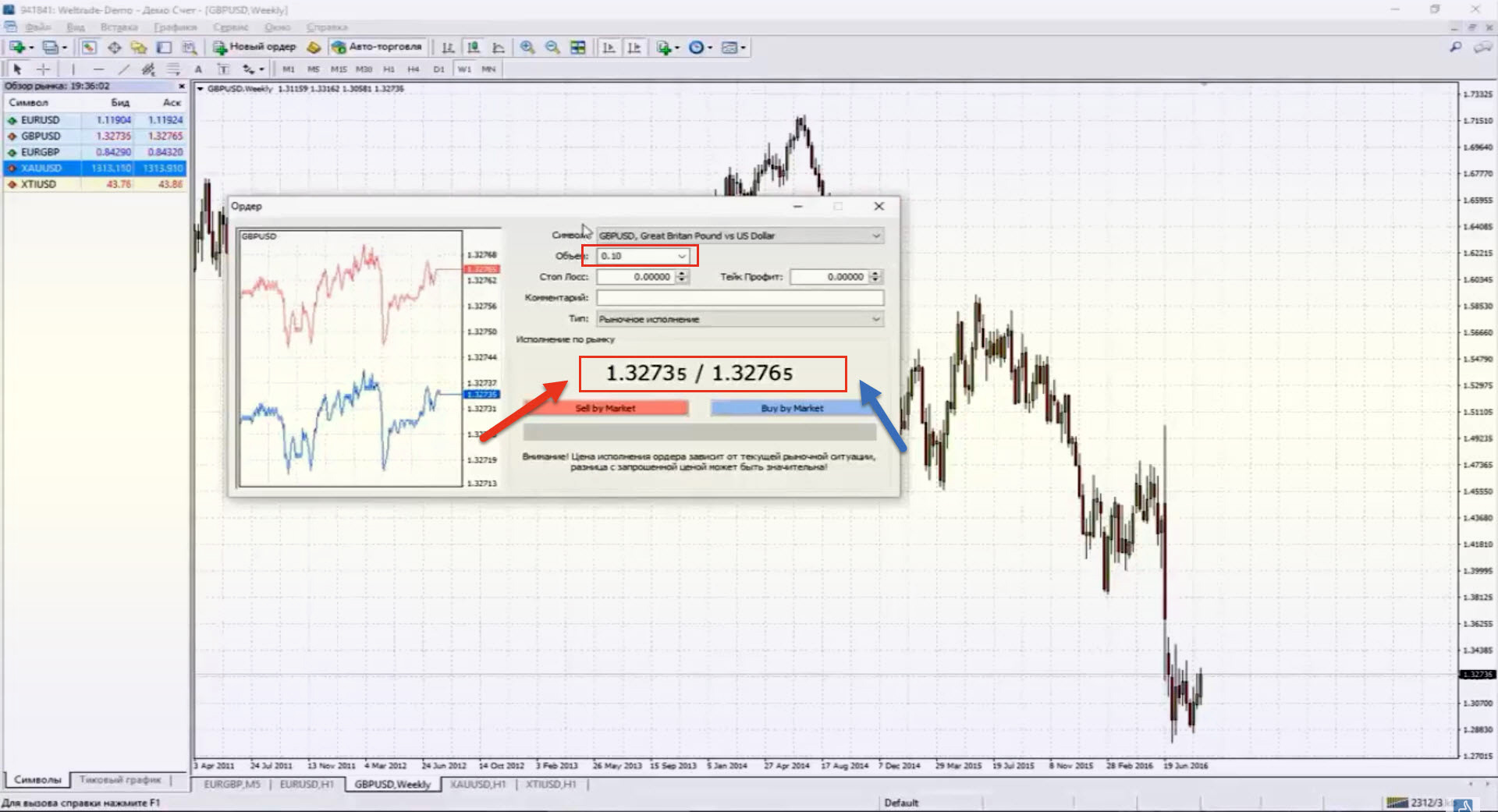 график понятия биржевого рынка