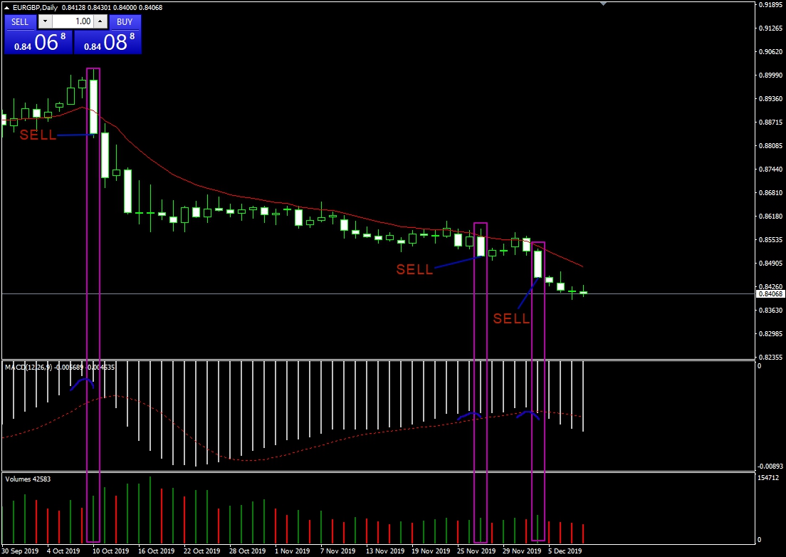 Таймфрейм Импульсная стратегия Александра Элдера