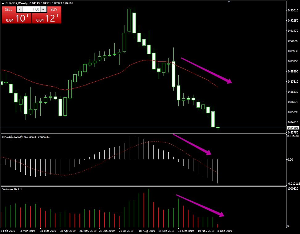 сделка Импульсная стратегия Александра Элдера
