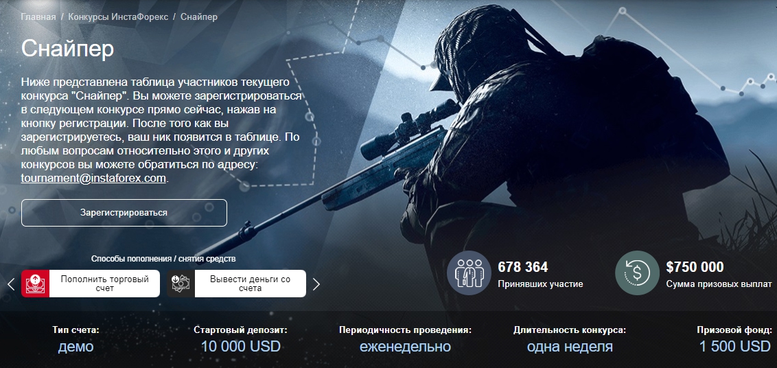 от ИнстаФорекс Конкурс "Снайпер"