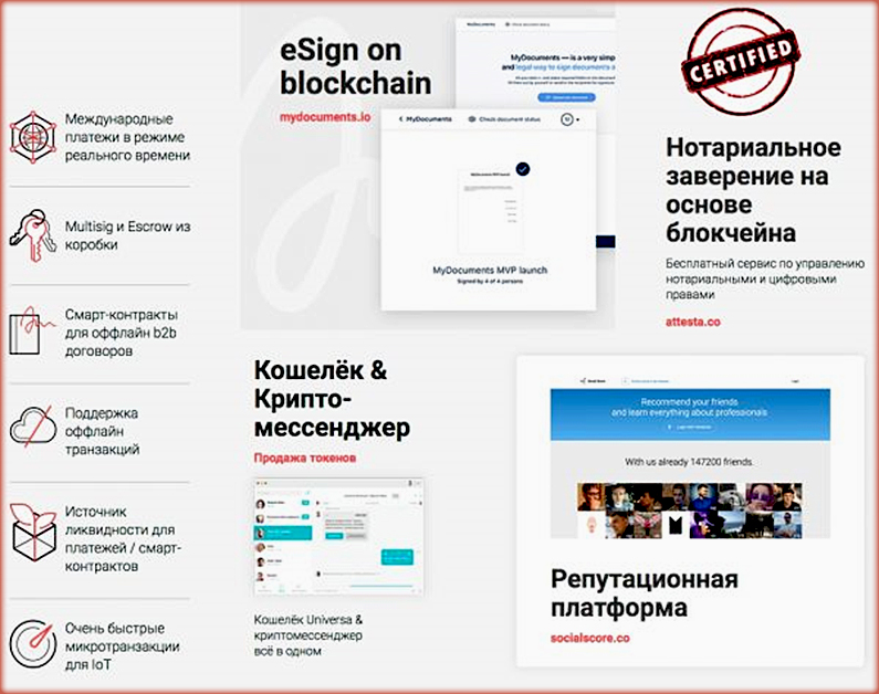 blockchain возможности Universa