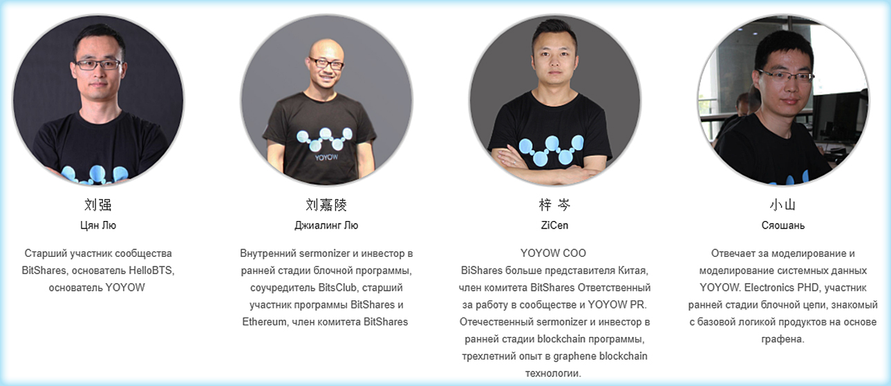 создатели будущие перспективы YOYOW