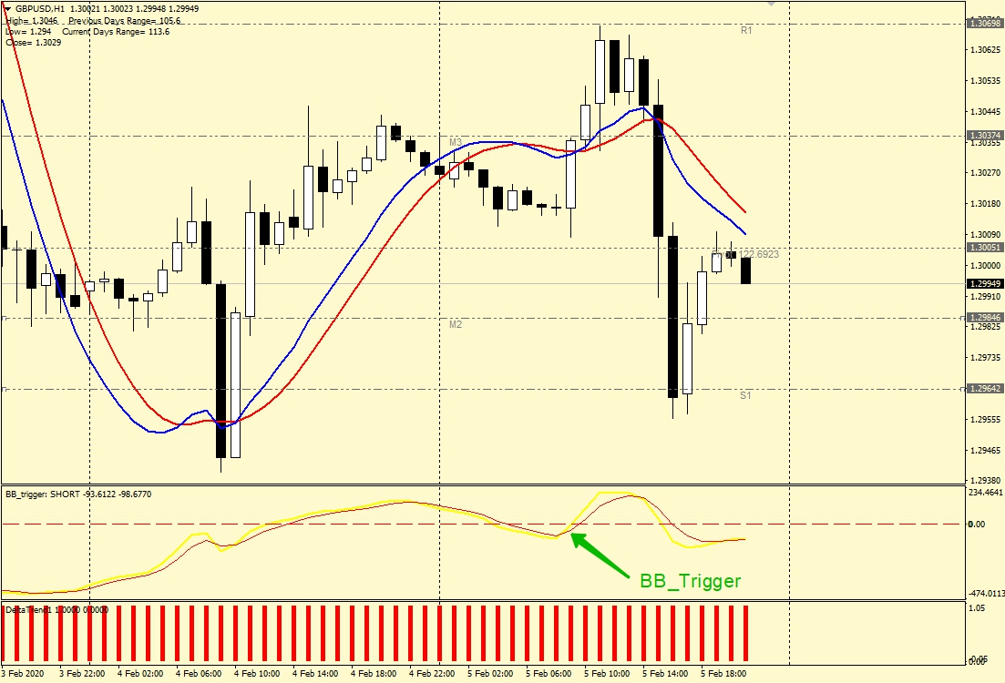 линии Индикатор BB_Trigger