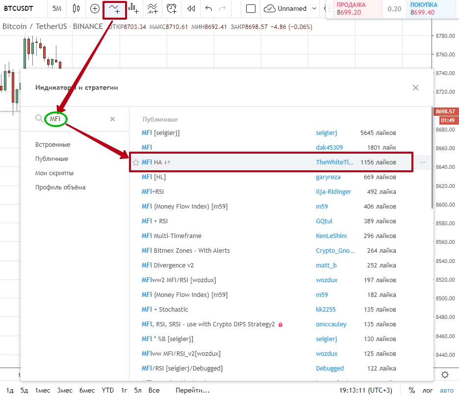 Индикатор MFI стратегии торговли криптовалютой